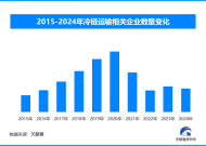 天眼新知 | 春节餐桌“新主角”预制菜：从热卖爆款到产业变革力量|界面新闻